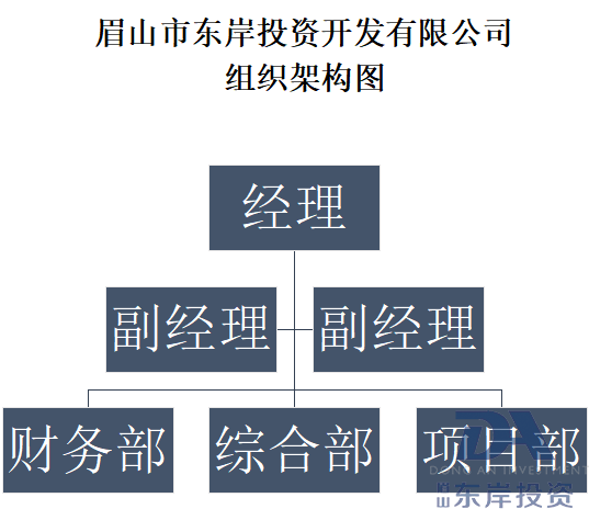 組織機(jī)構(gòu)(圖1)